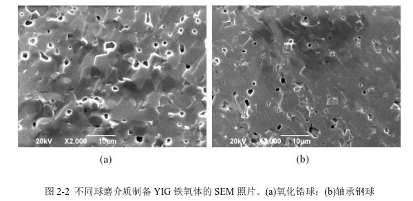 不同球磨介質(zhì)制備YIG 鐵氧體的SEM 照片。(a)氧化鋯球；(b)軸承鋼球 