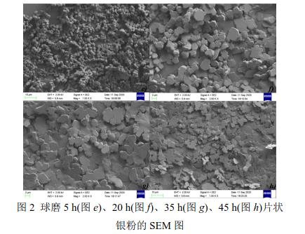 球磨5 h(圖e)、20 h(圖f)、35 h(圖g)、45 h(圖h)片狀 銀粉的SEM 圖 